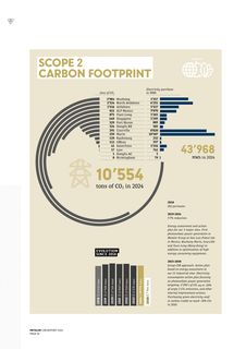 Emissions data extracted from page 84