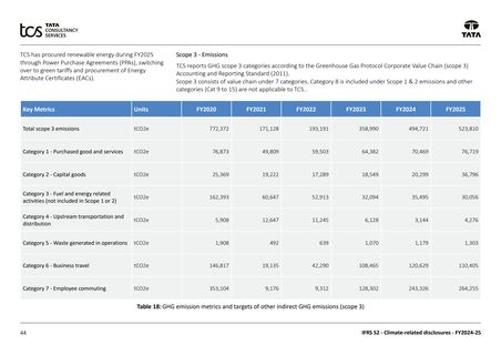 Emissions data extracted from page 44