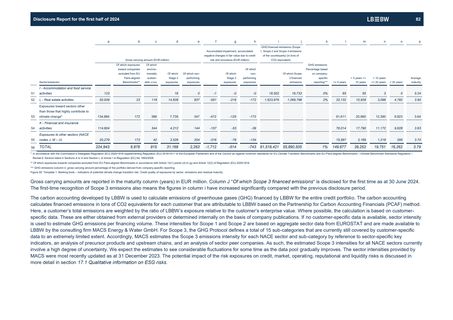 Emissions data extracted from page 82