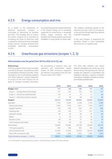 Emissions data extracted from page 97