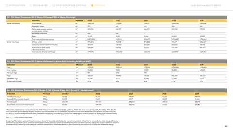 Emissions data extracted from page 58