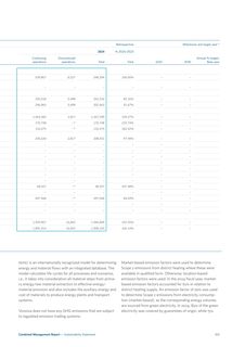 Emissions data extracted from page 54