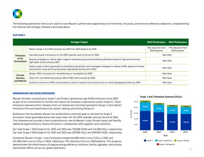 Emissions data extracted from page 13