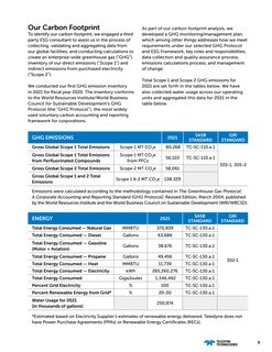 Emissions data extracted from page 9