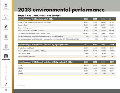 Emissions data extracted from page 54