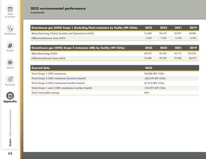 Emissions data extracted from page 55