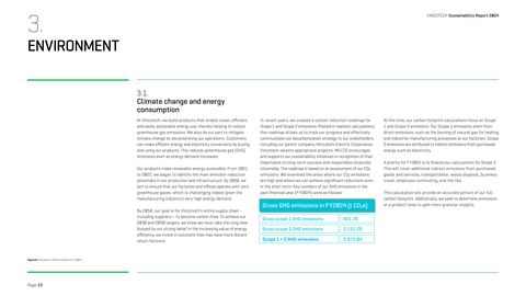 Emissions data extracted from page 13