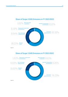 Emissions data extracted from page 57