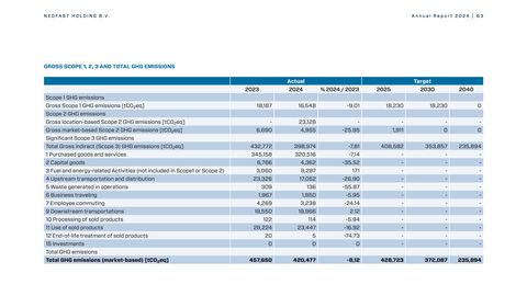 Emissions data extracted from page 25