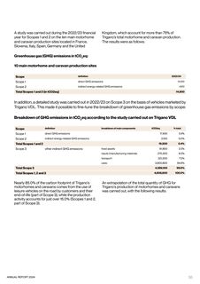 Emissions data extracted from page 20