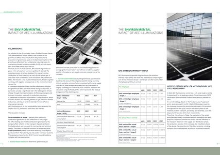 Emissions data extracted from page 25