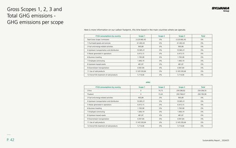 Emissions data extracted from page 42