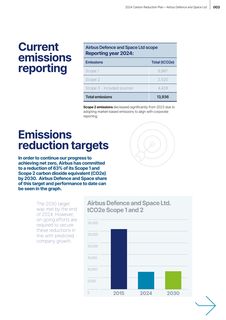 Emissions data extracted from page 3