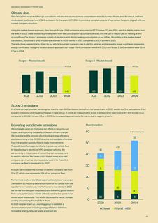 Emissions data extracted from page 16