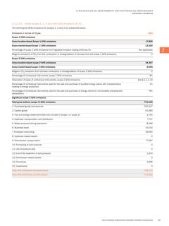 Emissions data extracted from page 103