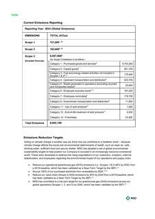 Emissions data extracted from page 2