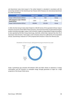 Emissions data extracted from page 30
