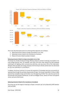 Emissions data extracted from page 32
