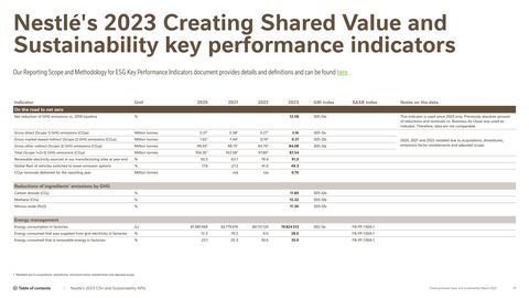 Emissions data extracted from page 79