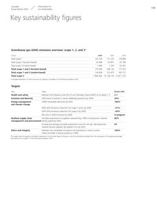 Emissions data extracted from page 111