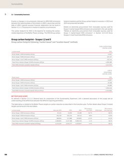 Emissions data extracted from page 77