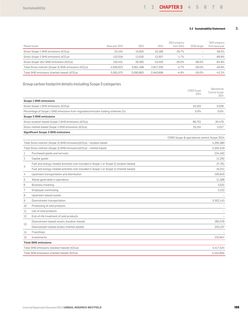 Emissions data extracted from page 78