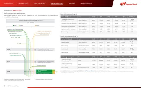 Emissions data extracted from page 31