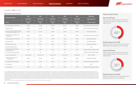 Emissions data extracted from page 32
