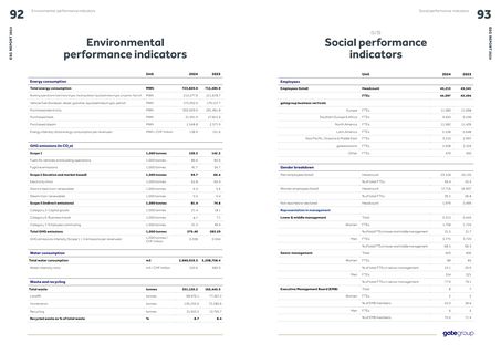 Emissions data extracted from page 47