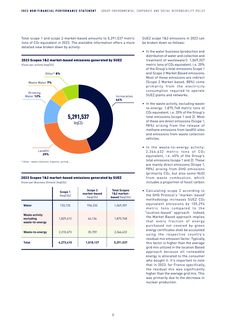 Emissions data extracted from page 33