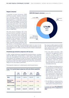 Emissions data extracted from page 34