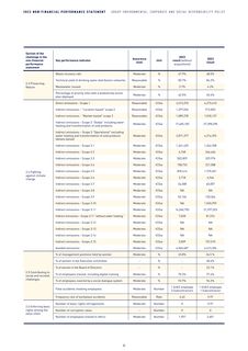 Emissions data extracted from page 55