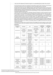 Emissions data extracted from page 696