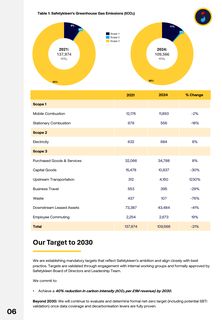 Emissions data extracted from page 7