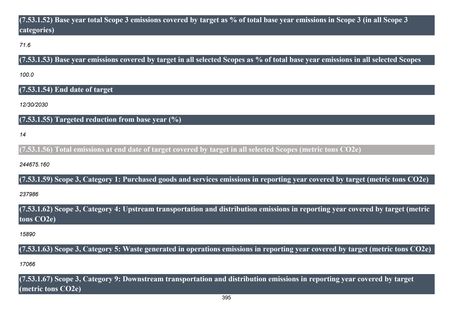 Emissions data extracted from page 396