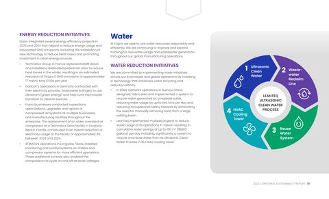 Emissions data extracted from page 18
