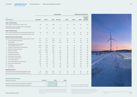 Emissions data extracted from page 90