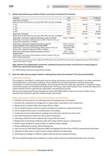 Emissions data extracted from page 27