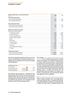 Emissions data extracted from page 78