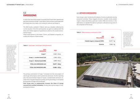 Emissions data extracted from page 32