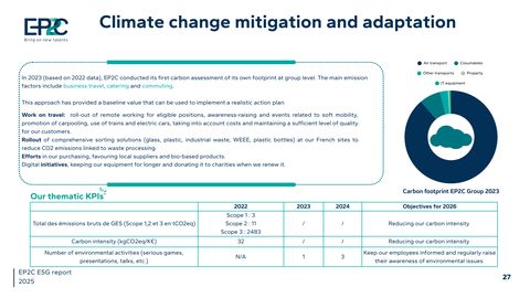 Emissions data extracted from page 28