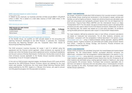 Emissions data extracted from page 158