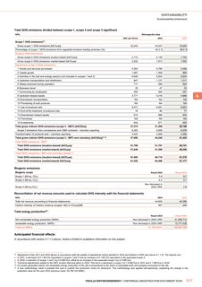Emissions data extracted from page 219