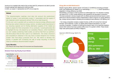 Emissions data extracted from page 35