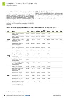 Emissions data extracted from page 98