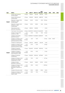 Emissions data extracted from page 99