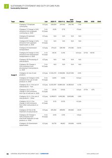 Emissions data extracted from page 100