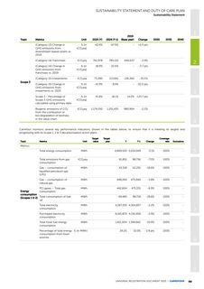 Emissions data extracted from page 101