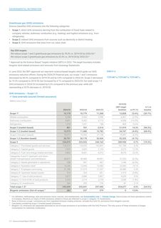 Emissions data extracted from page 218