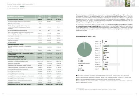 Emissions data extracted from page 61